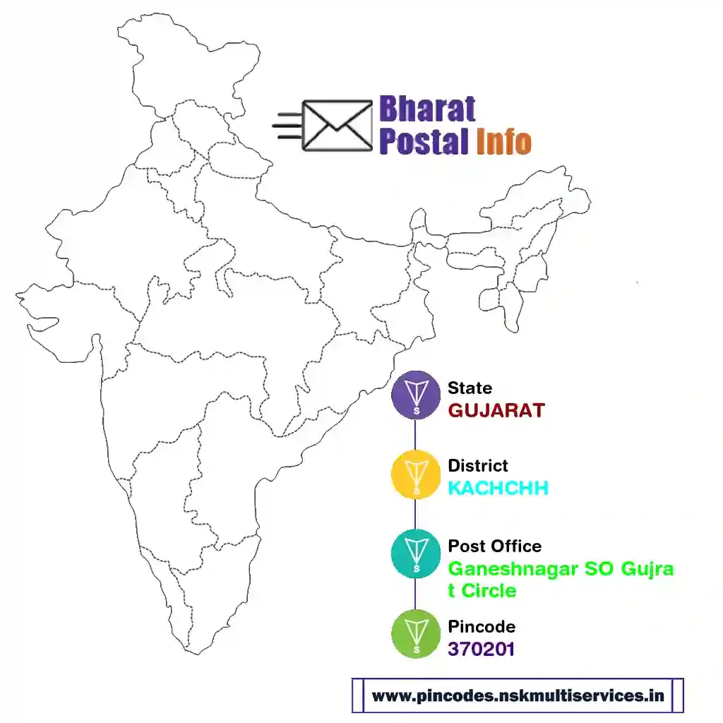 gujarat-kachchh-ganeshnagar so gujrat circle-370201